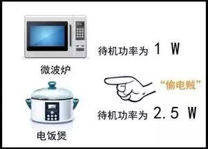 家用电器这样使用最省电 高效节能的日常小妙招